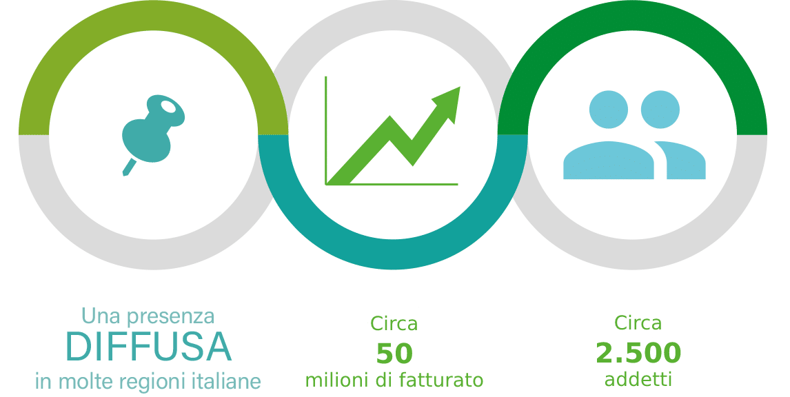grafico-cooplat (1)