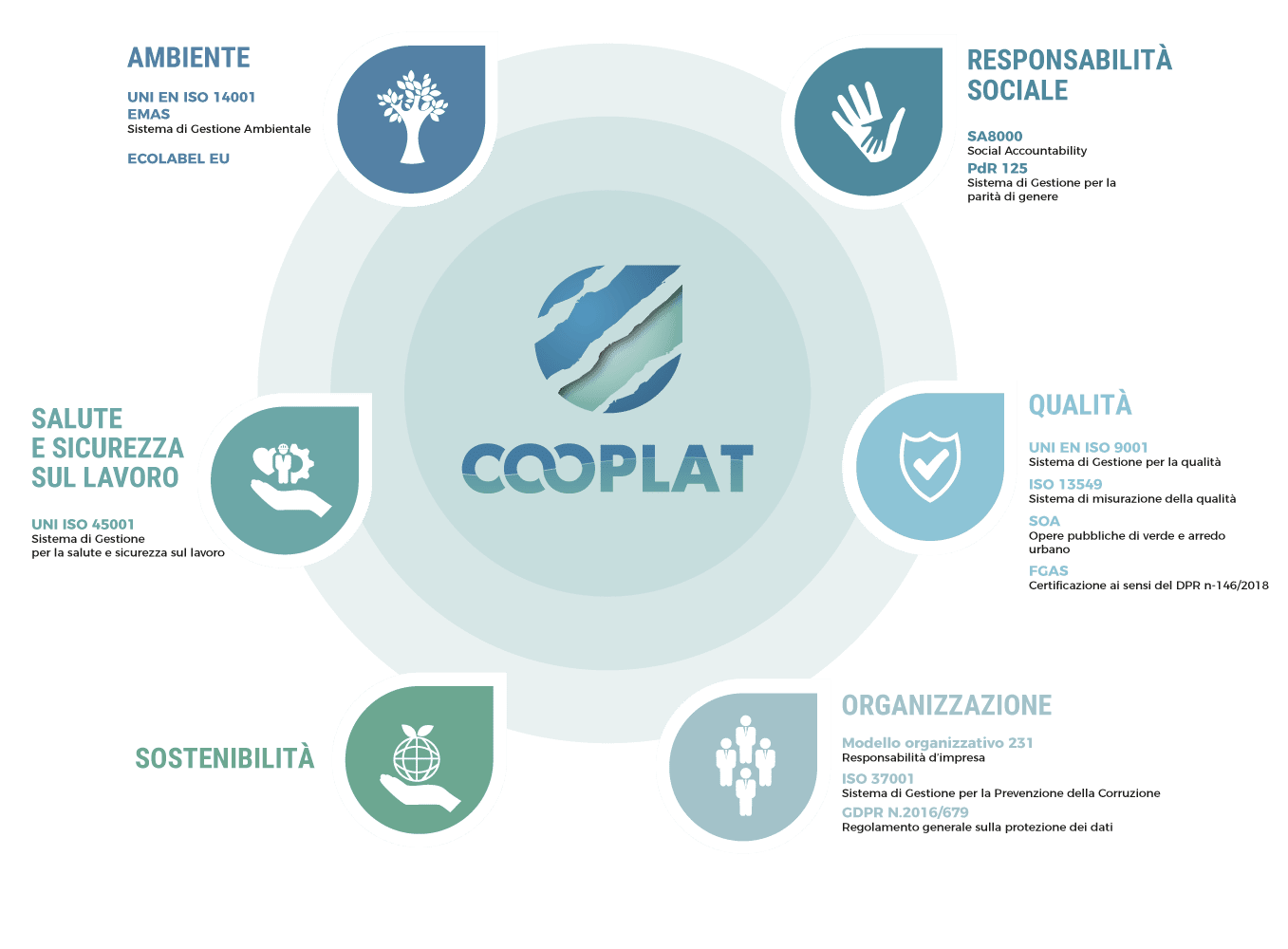 Cooplat certificazioni mobile Cooplat certificazioni mobile